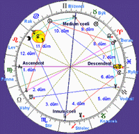 astrofany-horoskop